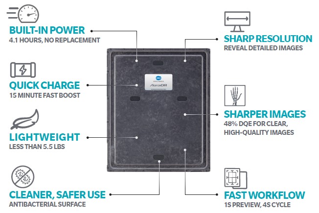 An infographic showing the benefits of the AeroDR PDF Wireless Panel