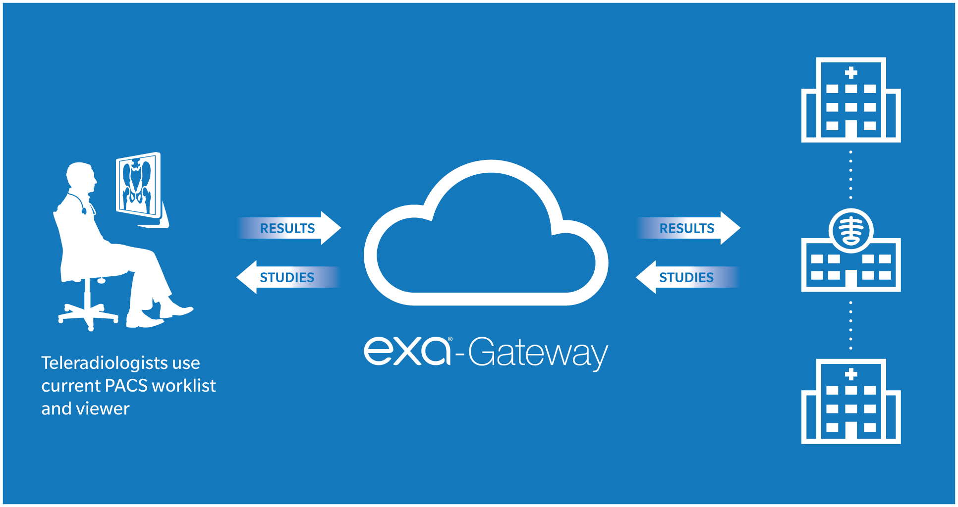exa gateway explanation diagram