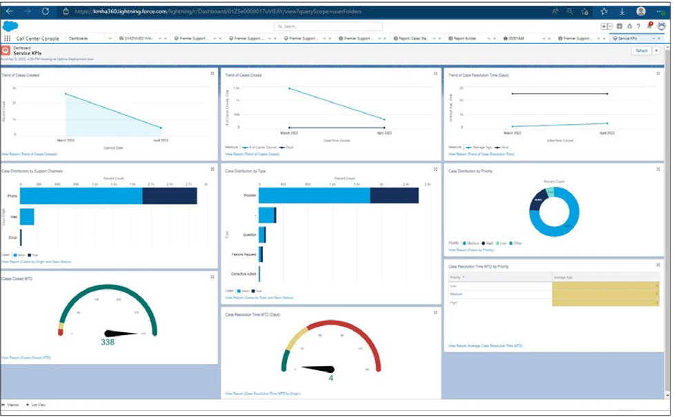 HCIT dashboard screenshot