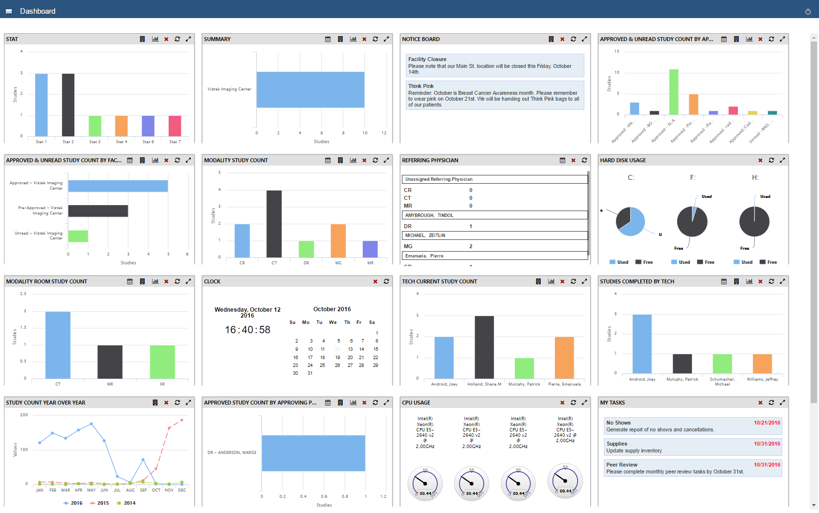 Insights Dashboard