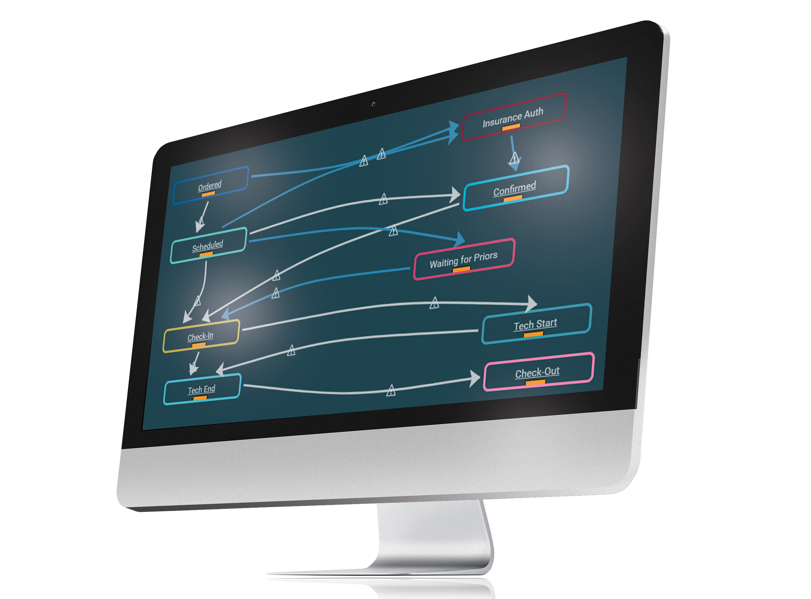 Workflow Design