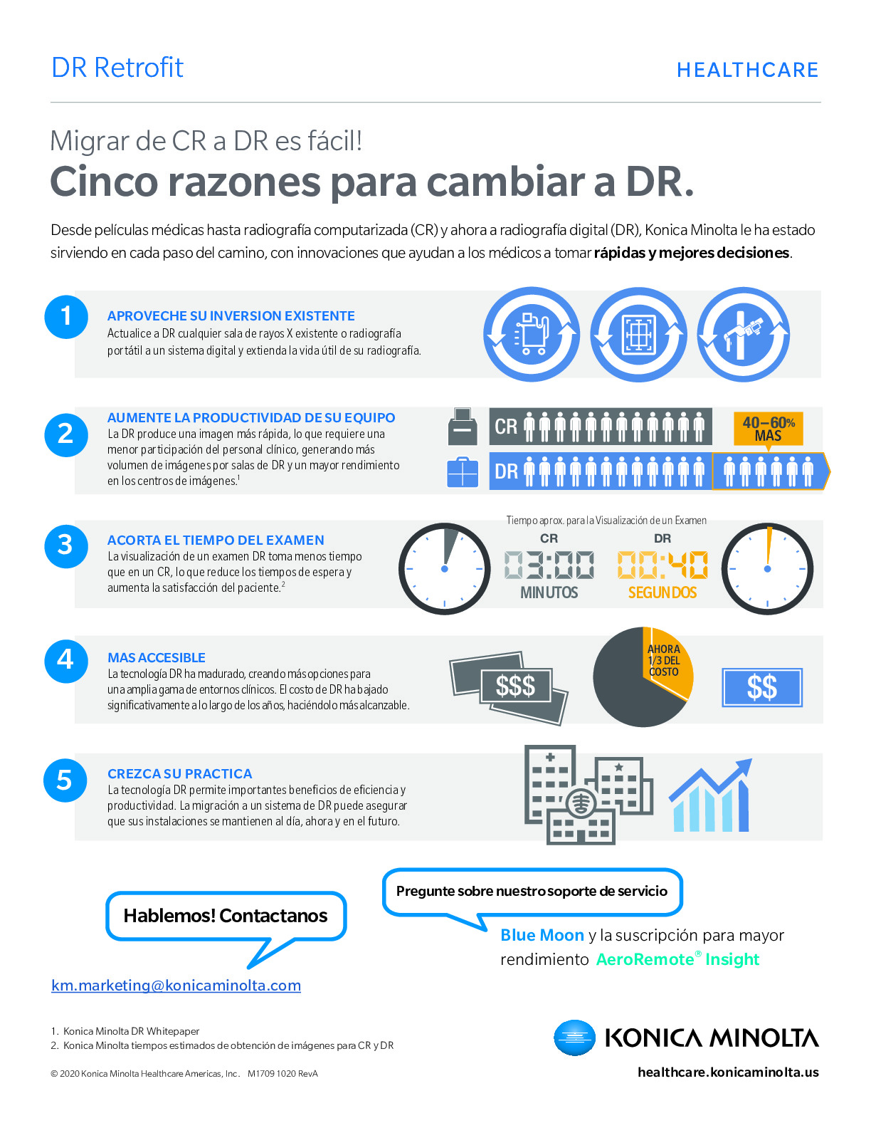 CR_to_DR_Infographic_Spanish_M1709_1020_RevA
