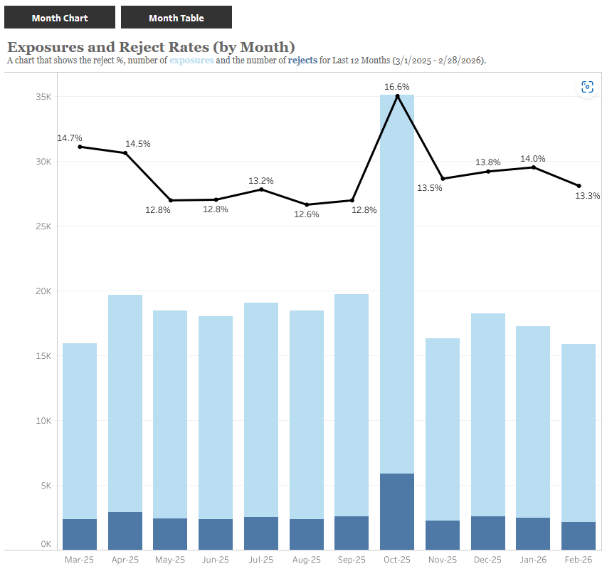 A screen capture of an ARI data chart