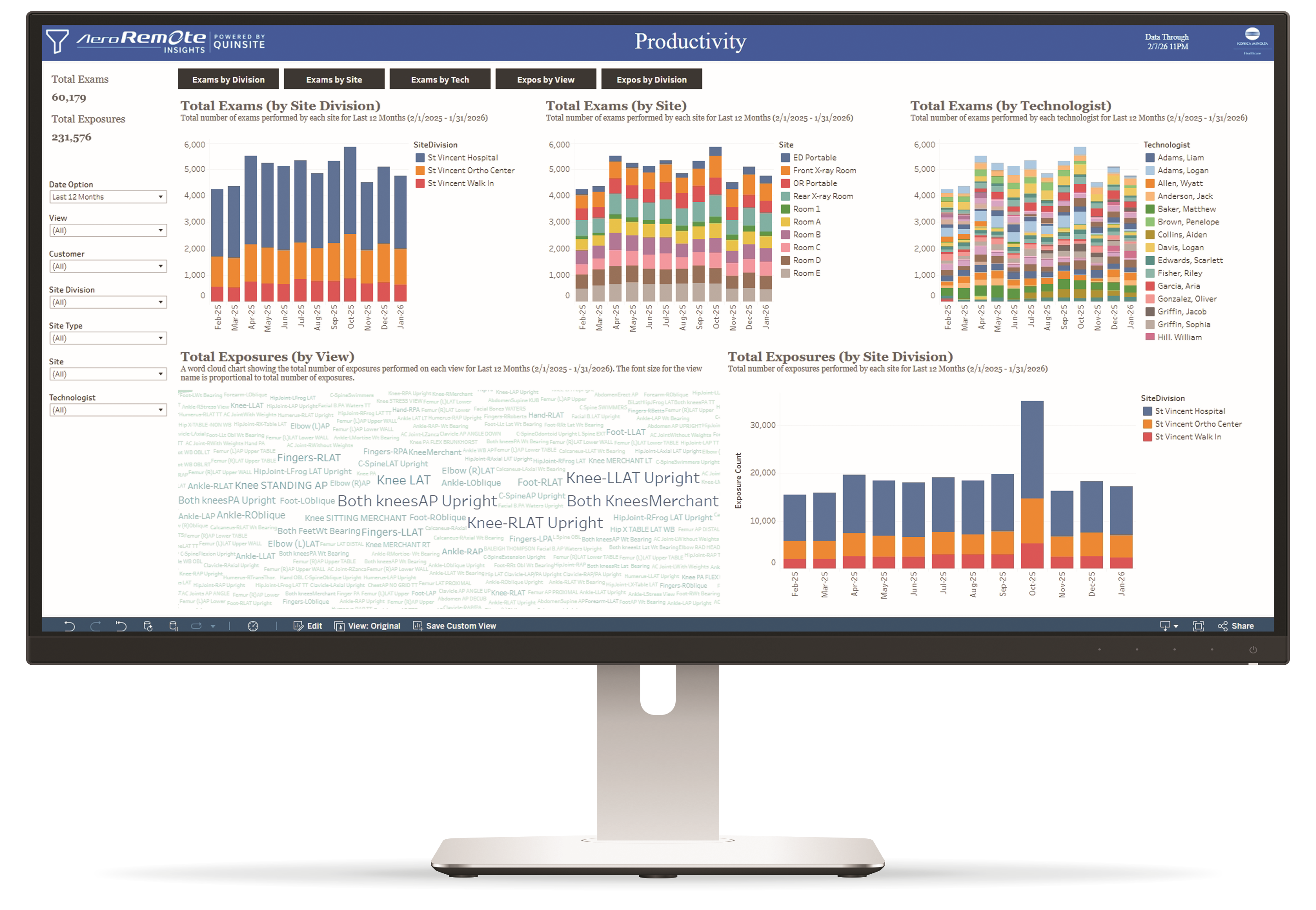 A monitor showing the AeroRemote Insights Dashboard