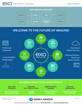 Exa Infographic Welcome to the future of imaging