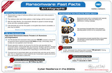 Ransomware Infographic