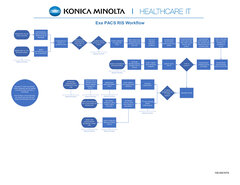 105-000107A Exa PACS RIS Workflow