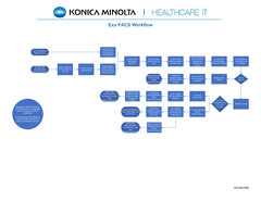 105-000108A Exa PACS Workflow