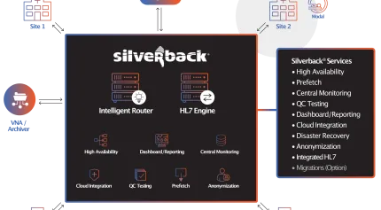 A diagram of how Silverback (DataFirst) integrates into Konica's Exa Platform Solution
