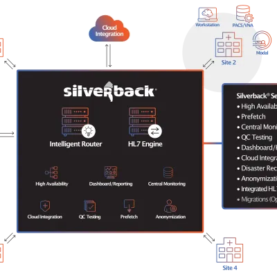 A diagram of how Silverback (DataFirst) integrates into Konica's Exa Platform Solution
