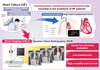 diagram showing DDR use for detecting heart falure