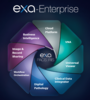 Breakdown of Exa Enterprise Components